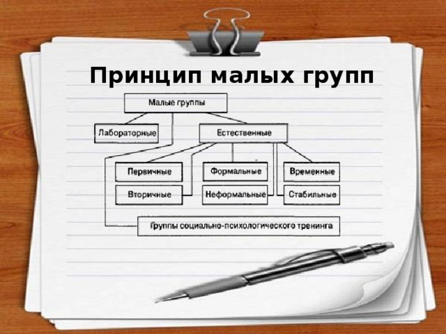  Принцип малых групп 