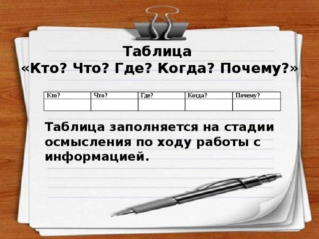 Таблица  «Кто? Что? Где? Когда? Почему?» Кто? Что? Где? Когда? Почему? Таблица заполняется на стадии осмысления по ходу работы с информацией. 