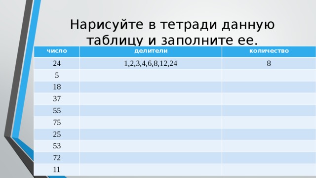 Нарисуйте в тетради данную таблицу и заполните ее. число делители 24 количество 1,2,3,4,6,8,12,24 5 8 18 37 55 75 25 53 72 11 