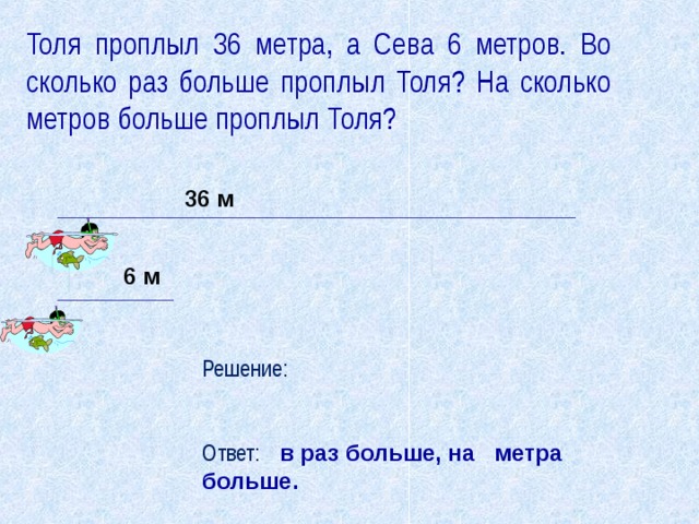 Толя проплыл 36 метра, а Сева 6 метров. Во сколько раз больше проплыл Толя? На сколько метров больше проплыл Толя? 36 м 6 м Решение: Ответ:  в раз больше, на метра больше. 