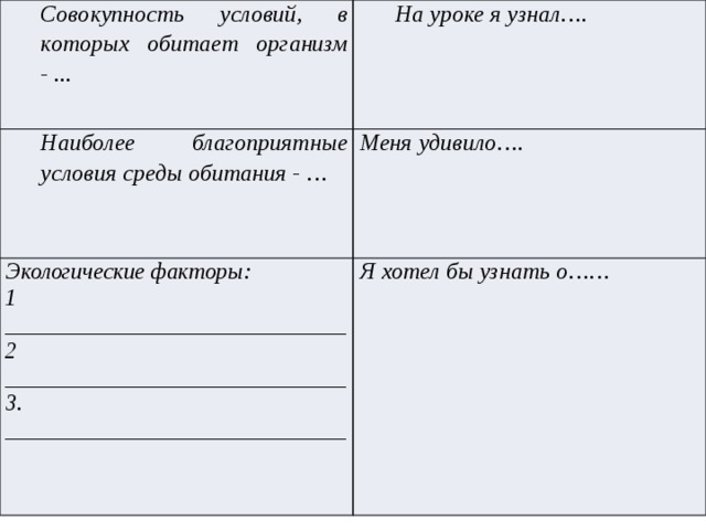 Совокупность условий, в которых обитает организм - ... На уроке я узнал….  Наиболее благоприятные условия среды обитания - … Меня удивило…. Экологические факторы: 1 ______________________________ Я хотел бы узнать о…… 2 ______________________________ 3. ______________________________ 