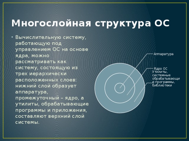 Многослойная структура ОС Вычислительную систему, работающую под управлением ОС на основе ядра, можно рассматривать как систему, состоящую из трех иерархически расположенных слоев: нижний слой образует аппаратура, промежуточный – ядро, а утилиты, обрабатывающие программы и приложения, составляют верхний слой системы. Аппаратура Ядро ОС Утилиты, системные обрабатывающие программы, библиотеки 