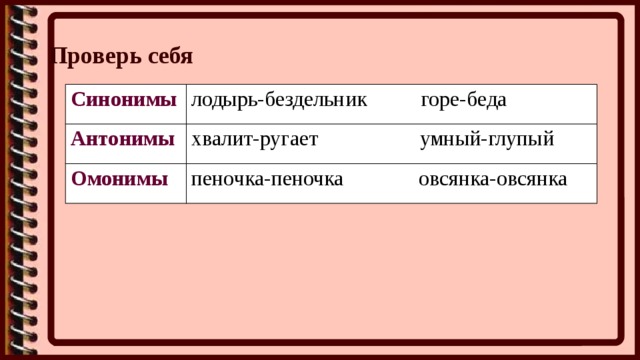 Проверь себя Синонимы лодырь-бездельник горе-беда Антонимы хвалит-ругает умный-глупый Омонимы пеночка-пеночка овсянка-овсянка 