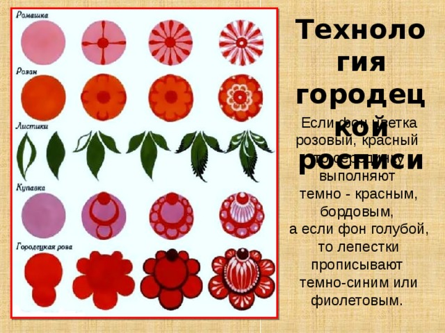 Технология городецкой росписи Если фон цветка розовый, красный то серединку выполняют темно - красным, бордовым, а если фон голубой, то лепестки прописывают темно-синим или фиолетовым. 