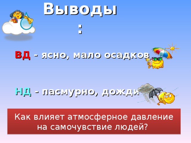 Выводы: ВД  - ясно, мало осадков НД - пасмурно, дожди  Как влияет атмосферное давление на самочувствие людей? 