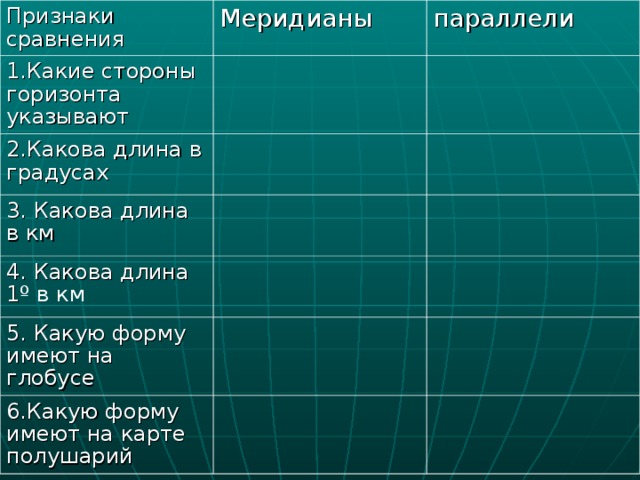 Признаки сравнения Меридианы 1.Какие стороны горизонта указывают параллели 2.Какова длина в градусах 3. Какова длина в км 4. Какова длина 1 º в км 5. Какую форму имеют на глобусе 6.Какую форму имеют на карте полушарий 