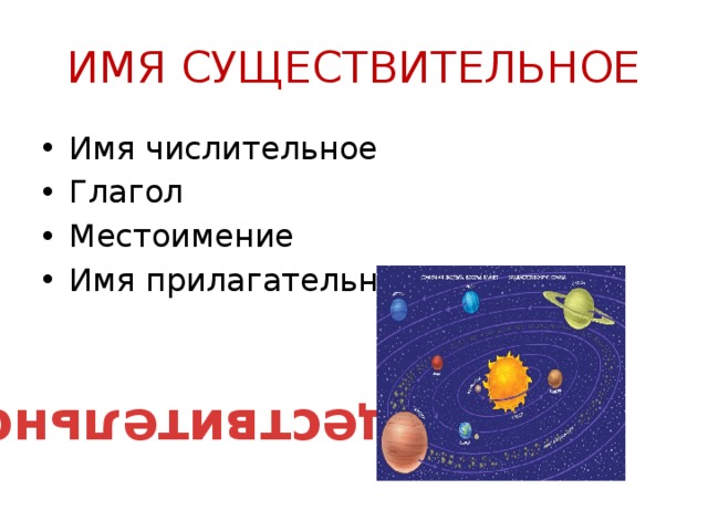 ИМЯ СУЩЕСТВИТЕЛЬНОЕ Имя числительное Глагол Местоимение Имя прилагательное Имя существительное. 