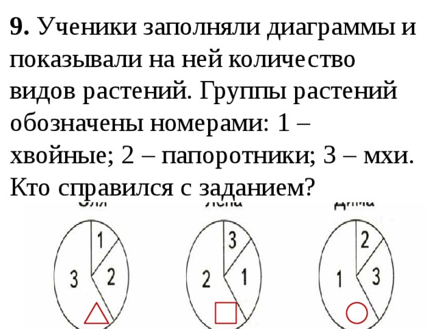 9. Ученики заполняли диаграммы и показывали на ней количество видов растений. Группы растений обозначены номерами: 1 – хвойные; 2 – папоротники; 3 – мхи. Кто справился с заданием? 
