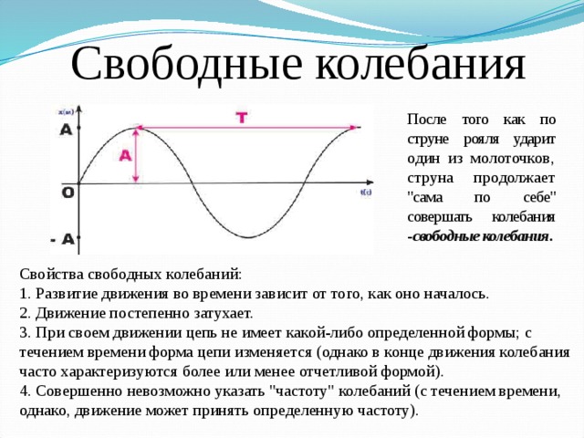Свободные колебания После того как по струне рояля ударит один из молоточков , струна продолжает 