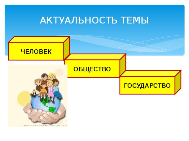 АКТУАЛЬНОСТЬ ТЕМЫ ЧЕЛОВЕК ОБЩЕСТВО ГОСУДАРСТВО 