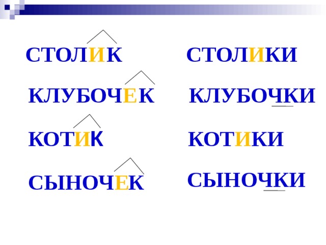 И К СТОЛ СТОЛ И КИ КЛУБОЧКИ Е К КЛУБОЧ КОТ К И КОТ И КИ СЫНОЧКИ СЫНОЧ К Е 