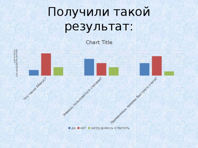 Получили такой результат: 