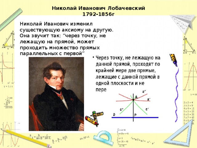 Николай Иванович Лобачевский  1792-1856г Николай Иванович изменил существующую аксиому на другую. Она звучит так: “через точку, не лежащую на прямой, может проходить множество прямых параллельных с первой”.    