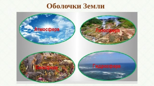 Оболочки Земли 