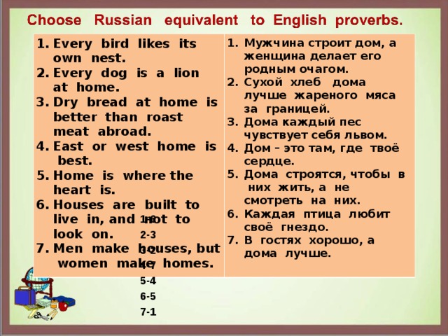 Every bird likes its own nest. Every dog is a lion at home. Dry bread at home is better than roast meat abroad. East or west home is best. Home is where the heart is. Houses are built to live in, and not to look on. Men make houses, but women make homes. Мужчина строит дом, а женщина делает его родным очагом. Сухой хлеб дома лучше жареного мяса за границей. Дома каждый пес чувствует себя львом. Дом – это там, где твоё сердце. Дома строятся, чтобы в них жить, а не смотреть на них. Каждая птица любит своё гнездо. В гостях хорошо, а дома лучше. 1-6 2-3 3-2 4-7 5-4 6-5 7-1 