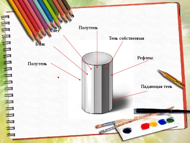 Полутень Свет Тень собственная Блик Рефлекс Полутень Падающая тень 