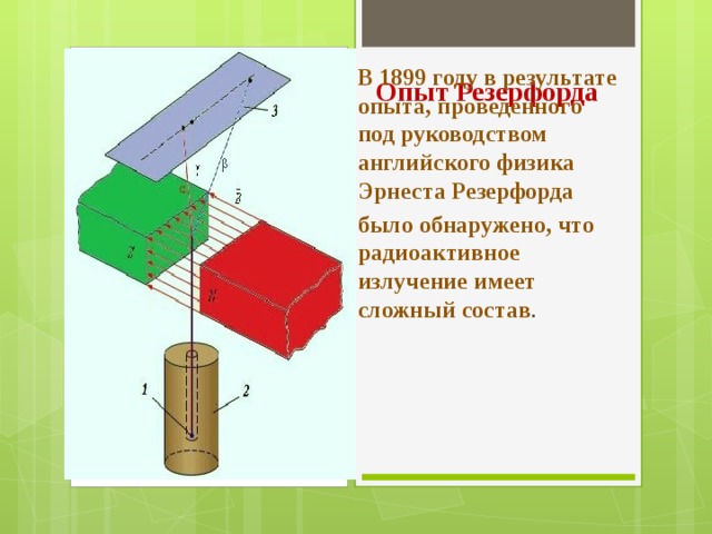 Опыт Резерфорда В 1899 году в результате опыта, проведенного под руководством английского физика Эрнеста Резерфорда было обнаружено, что радиоактивное излучение имеет сложный состав . 