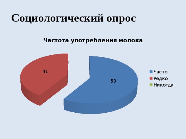 Социологический опрос 