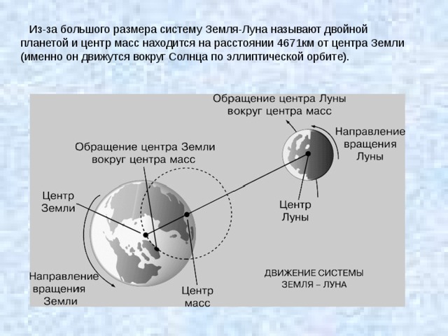 Из-за большого размера систему Земля-Луна называют двойной планетой и центр масс находится на расстоянии 4671км от центра Земли (именно он движутся вокруг Солнца по эллиптической орбите). 