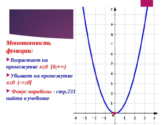 Монотонность функции: Возрастает на промежутке х≥0 [ 0;+∞) Убывает на промежутке х≤0 (-∞;0 ]  Фокус параболы - стр.231 найти в учебнике 