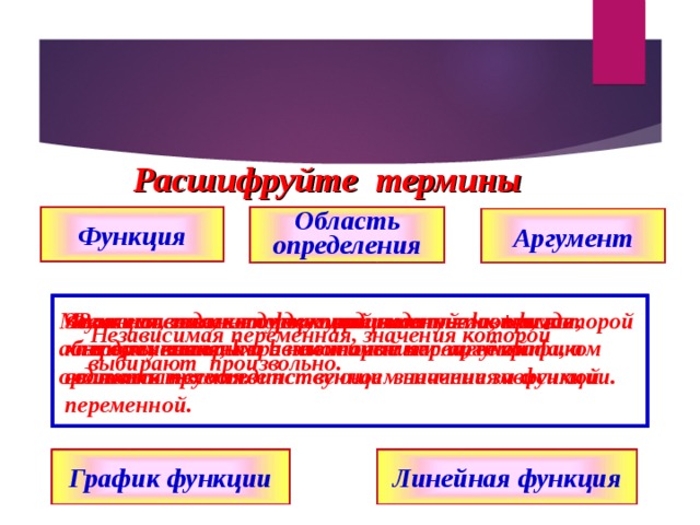  Расшифруйте термины Функция Область определения Аргумент     Зависимость между двумя переменными, при которой     Независимая переменная, значения которой  каждому значению независимой переменной  соответствует единственное значение зависимой  переменной.   выбирают произвольно.  Все значения, которые принимает независимая  переменная.   Функция, заданная формулой вида y = kx + b , где      Множество всех точек координатной плоскости, абсциссы которых равны значениям аргумента, а ординаты – соответствующим значениям функции.     х – переменная, k и b некоторые числа, её графиком  является прямая.       График функции Линейная функция 