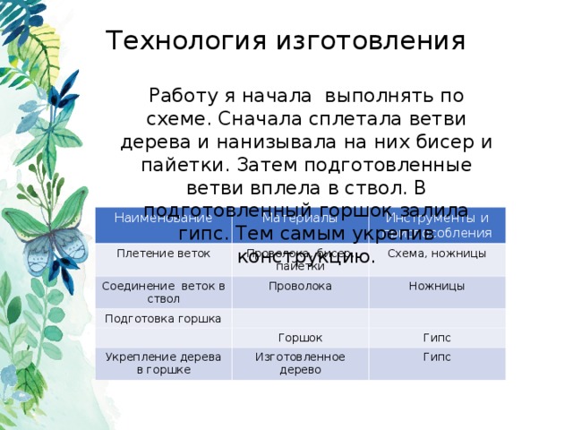Технология изготовления Работу я начала выполнять по схеме. Сначала сплетала ветви дерева и нанизывала на них бисер и пайетки. Затем подготовленные ветви вплела в ствол. В подготовленный горшок залила гипс. Тем самым укрепив конструкцию. Наименование Плетение веток Материалы Инструменты и приспособления Проволока, бисер, пайетки Соединение веток в ствол Схема, ножницы Подготовка горшка Проволока Ножницы Укрепление дерева в горшке Горшок Гипс Изготовленное дерево Гипс 