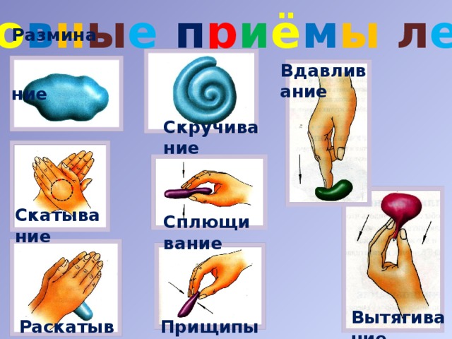 О с н о в н ы е п р и ё м ы  л е п к и Разминание  Вдавливание Скручивание Скатывание Сплющивание Вытягивание Раскатывание Прищипывание 