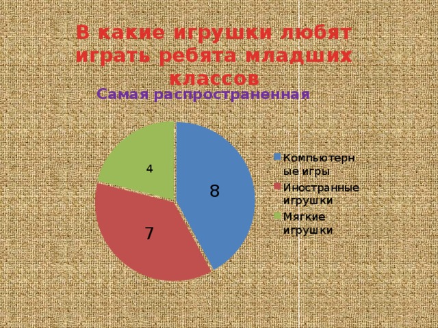 В какие игрушки любят играть ребята младших классов Самая распространенная 