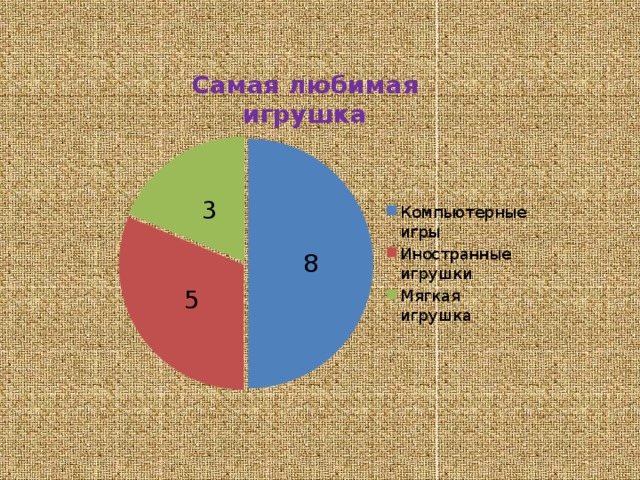 Самая любимая игрушка 