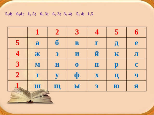  5,4; 6,4; 1, 5; 6, 3; 6, 3; 3, 4; 5, 4; 1,5   1 5 4 2 а 3 ж 3 б 2 м з 4 в т и 5 н г 1 о у ш д 6 й к ф п щ е ы л х р ц с э ч ю я 