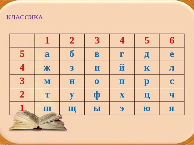   КЛАССИКА   1 5 4 2 а 3 ж 3 б 2 м з 4 в т и 5 н г 1 о у ш д 6 й к ф п щ е ы л х р ц с э ч ю я 