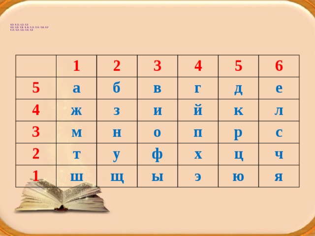      4,3; 6, 5; 1,2; 5,3  4,3; 1,5; 3,5; 6, 4; 3, 3; 3, 5; 3,4; 6,2  6, 5; 5,3; 1,1; 3,3; 3,5      1 5 4 2 а 3 ж 3 б 2 м з 4 в т и 5 н г 1 о у ш д 6 й к ф п щ е ы л х р ц с э ч ю я 