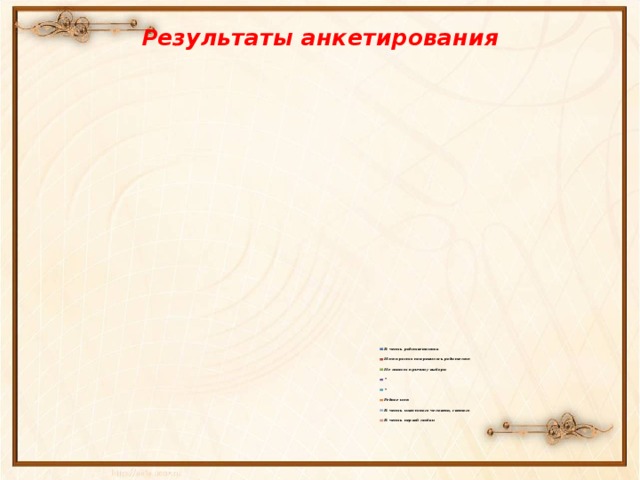 Результаты анкетирования   