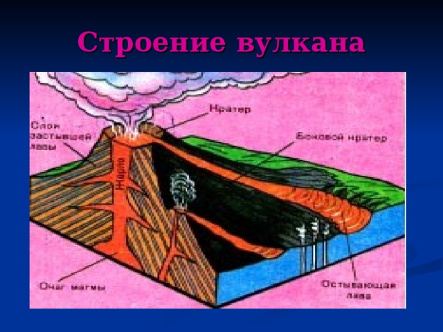 Строение вулкана 