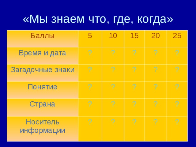 «Мы знаем что, где, когда» Баллы 5 Время и дата Загадочные знаки 10 ? ? Понятие 15 ? ? 20 ? ? Страна ? ? 25 ? Носитель информации ? ? ? ? ? ? ? ? ? ? ? ? ? ? ? ?