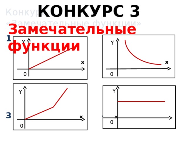 КОНКУРС 3 Замечательные функции Конкурс 7.  «Замечательные функции»  1 2    0   3 4  Y  0 Y Y 0  0  x Y 0 
