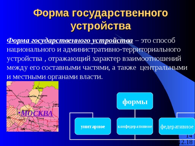 Форма государственного устройства   Форма государственного устройства – это способ национального и административно-территориального устройства , отражающий характер взаимоотношений между его составными частями, а также центральными и местными органами власти. формы МОСКВА унитарное федеративное конфедеративное 