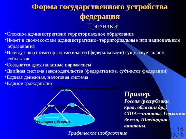 Форма государственного устройства федерация Признаки: Сложное административно территориальное образование Имеет в своем составе административно- территориальные или национальные  образования Наряду с высшими органами власти (федеральными) существует власть  субъектов Создаются двух палатные парламенты Двойная система законодательства (федеративное, субъектов федерации) Единая денежная, налоговая система Единое гражданство Федеральные органы власти Пример. Россия (республики, края, области др.,) США—штаты, Германия- Земли, Швейцария- кантоны. Власть  субъектов Территория субъектов Графическое изображение 