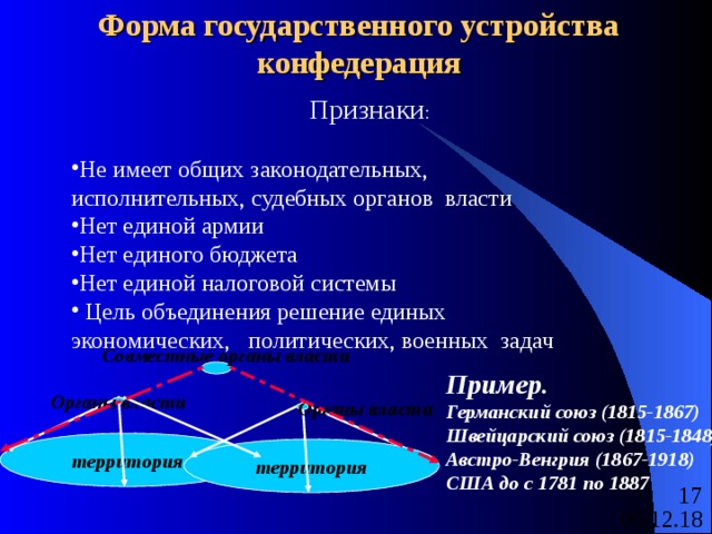 Форма государственного устройства  конфедерация Признаки : Не имеет общих законодательных, исполнительных, судебных органов власти Нет единой армии Нет единого бюджета Нет единой налоговой системы  Цель объединения решение единых экономических, политических, военных задач Совместные органы власти  Пример. Германский союз (1815-1867) Швейцарский союз (1815-1848) Австро-Венгрия (1867-1918) США до с 1781 по 1887 Органы власти Органы власти  территория территория 