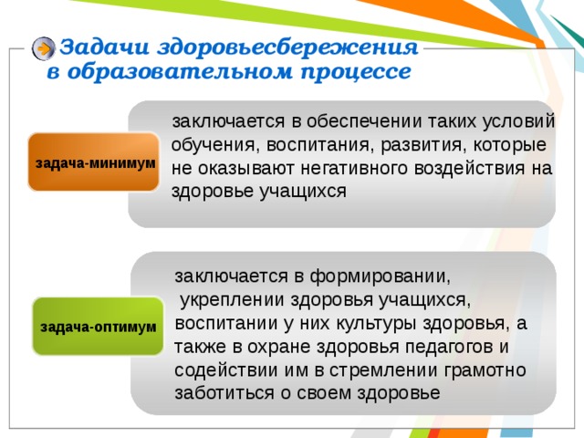  Задачи здоровьесбережения  в образовательном процессе заключается в обеспечении таких условий обучения, воспитания, развития, которые не оказывают негативного воздействия на здоровье учащихся задача-минимум заключается в формировании,  укреплении здоровья учащихся, воспитании у них культуры здоровья, а также в охране здоровья педагогов и содействии им в стремлении грамотно заботиться о своем здоровье задача-оптимум 