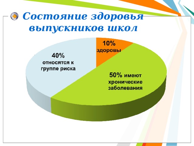 Состояние здоровья выпускников школ Имеют хронические заболевания Text in here 