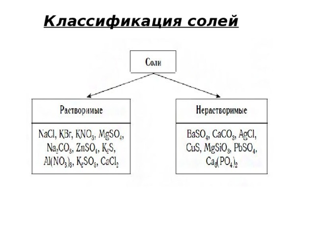 Классификация солей   