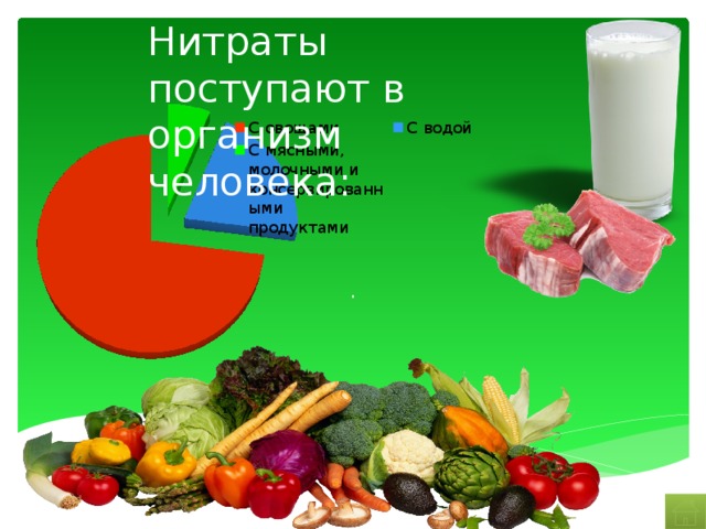 Нитраты поступают в организм человека: . С овощами и фруктами в организм человека поступают до 70 – 80% нитратов. Сами по себе они не представляют опасности для здоровья, тем более, что большая часть этих соединений выделяется с мочой (65 – 90% за сутки). Однако часть нитратов (5-7%) при избыточном их содержании в овощах, в желудочно-кишечном тракте может перейти в нитриты (соли азотистой кислоты), которые оказывают вредное воздействие на организм.   