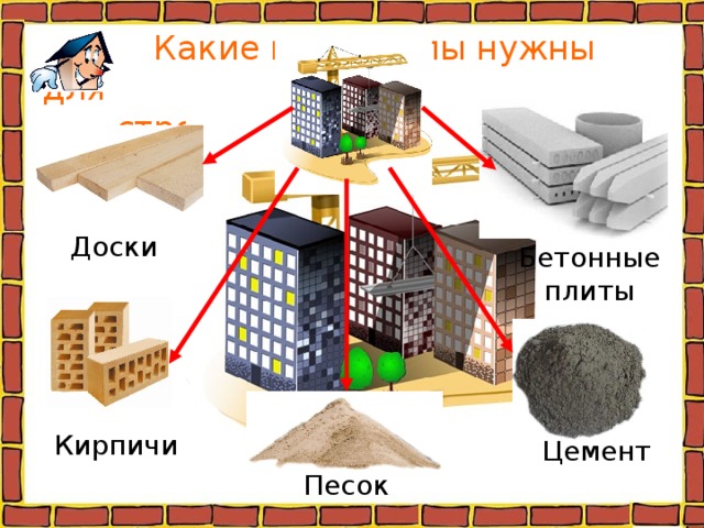  Какие материалы нужны для  строительства городского дома? Доски Бетонные плиты Кирпичи Цемент Песок 