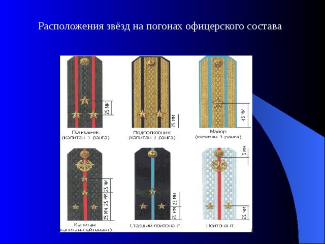 Расположения звёзд на погонах офицерского состава 