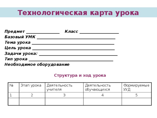   Технологическая карта урока Предмет _________________ Класс ____________________ Базовый УМК ________________________________________ Тема урока __________________________________________ Цель урока __________________________________________ Задачи урока: ________________________________________ Тип урока ___________________________________________ Необходимое оборудование  Структура и ход урока   № 1 Этап урока Деятельность учителя 2 Деятельность обучающихся 3 Формируемые УУД 4 5  