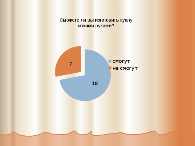 Сможете ли вы изготовить куклу своими руками? 