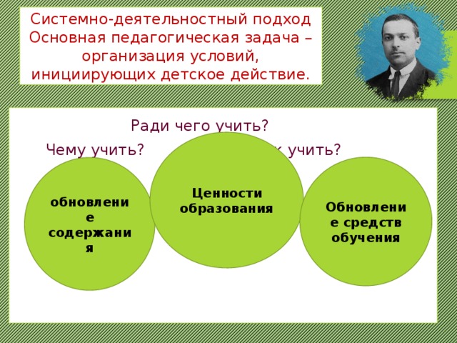 Системно-деятельностный подход Основная педагогическая задача – организация условий, инициирующих детское действие.       Ради чего учить?  Чему учить?      Как учить? Ценности образования Обновление средств обучения обновление содержания 