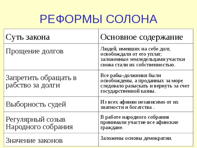 Избрание Солона  СОЛОН — избран архонтом в 594-м г. до н.э Кроме того, ему дали чрезвычайные  полномочия. Солон провёл ряд реформ которые представляют собой важнейшую веху истории архаических Афин, формирования Афинского государства.  