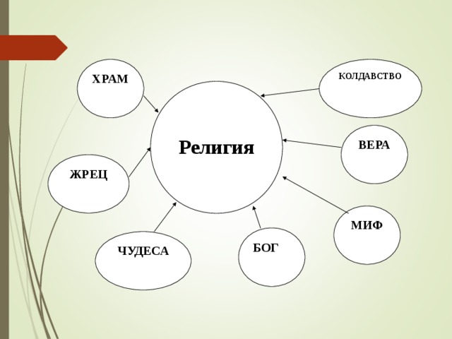 КОЛДАВСТВО ХРАМ Религия ВЕРА ЖРЕЦ МИФ БОГ ЧУДЕСА 